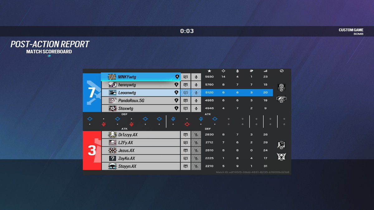 [<a href="/TalentRainbow6/">Talent R6 EMEA</a>]

After our long break we came back to siege and we lost 2 games in the placement stage. After some discussion we bounced back and qualified for the league!

GGs AimX Esports