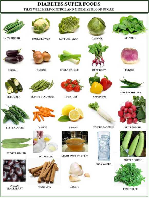 Wellzio's tweet photo. Diabetes may affect tens of millions of people, there are natural ways to improve the condition and prevent any complications. There are many fruits and veggies that can make it easier to regulate your blood sugar levels. 
#diabetes #prevention #treatment #internalmedicine https://t.co/xrlPDMZzIr