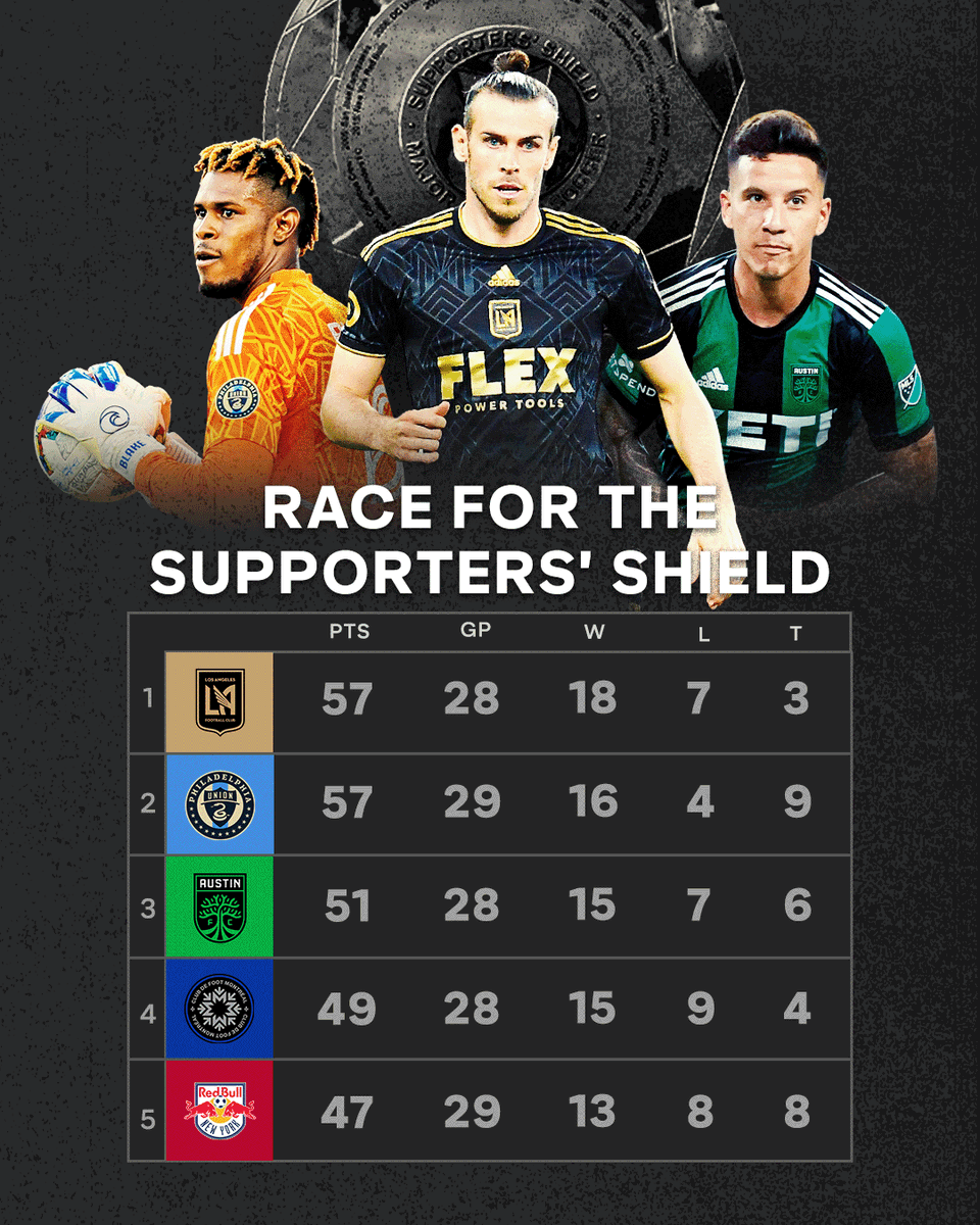 Major League Soccer tweet media