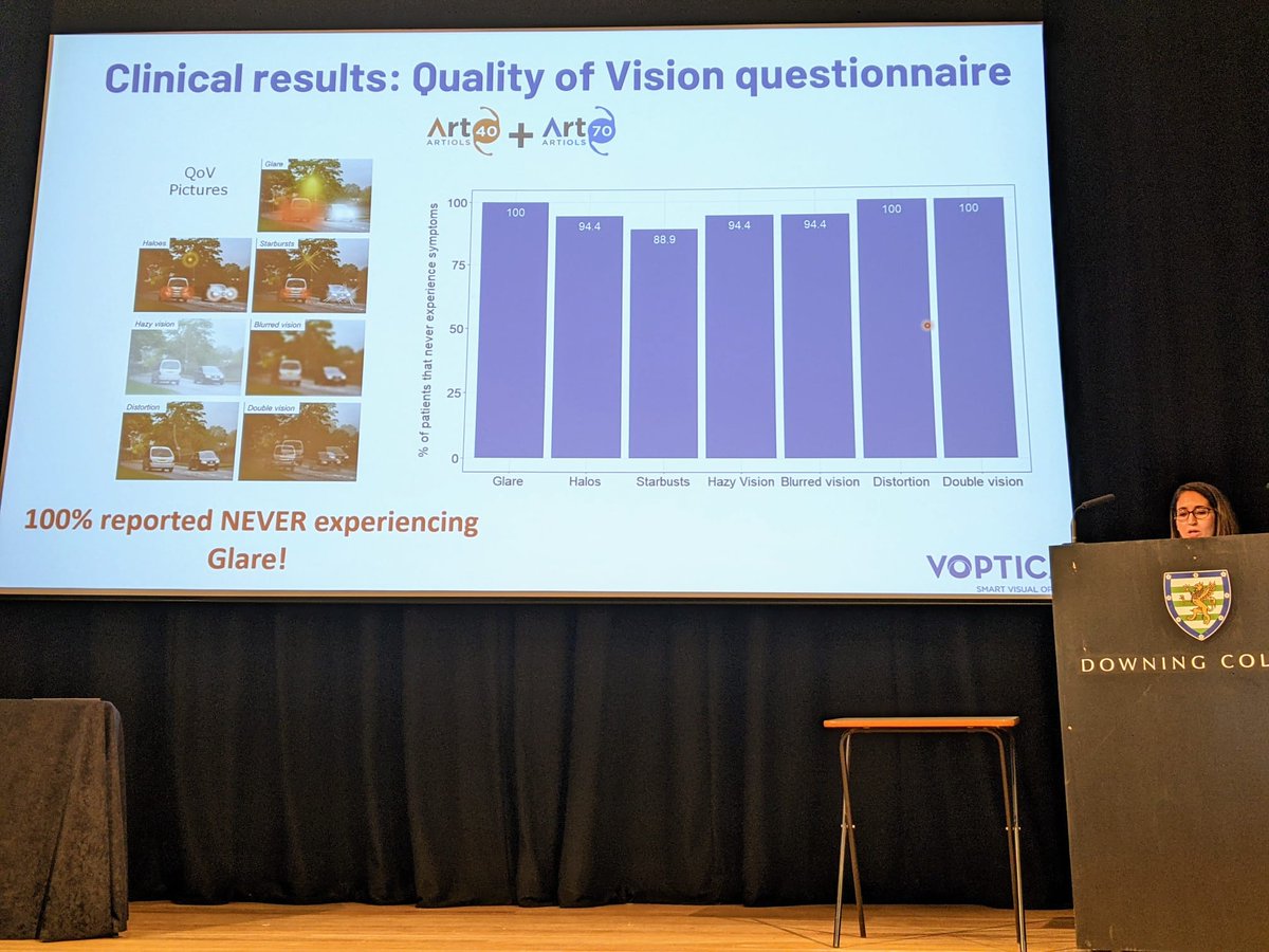VPOptics's tweet photo. Session 8 Crystalline lens/presbyopia/IOLs - 2
(Chair: Alberto de Castro and Magdalena Asejczyk)
@vahidpg
#VPO2022 #cambridge #tunablelens https://t.co/8ETZAd8p0J