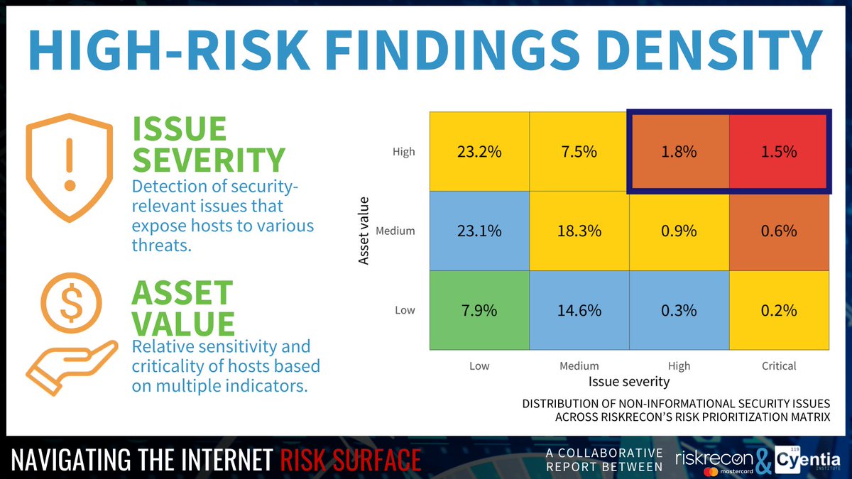 Cyentia Institute tweet media