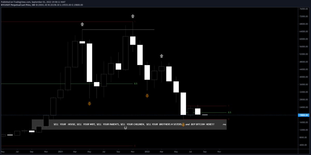 Kevℹn_XBT tweet media