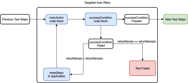 ebaytech's tweet image. Our #opensource Swift package virtually eliminates flaky automation tests, improving developer testing. bit.ly/3CGJXRL