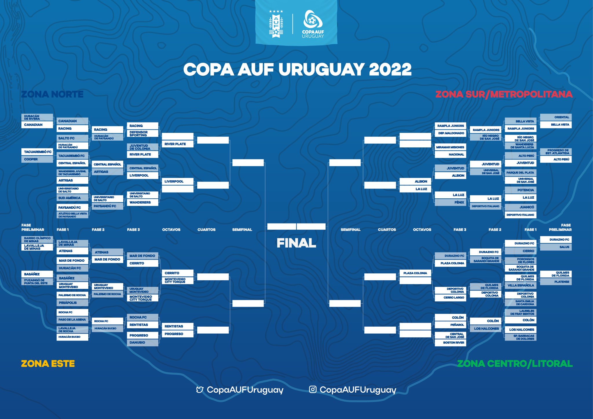 Guía rápida de la Copa AUF Uruguay - AUF