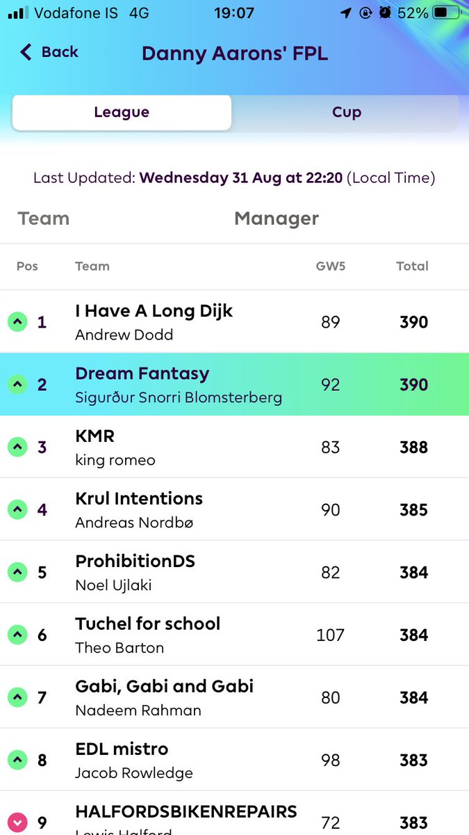 SnorriUr's tweet photo. Tied at first in your league 😎@DannyAaronsFUT https://t.co/qomYzanxyn