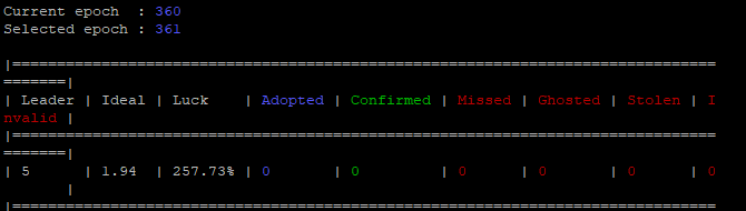 HEROsPool's tweet photo. This epoch 150% luck next epoch looks even better, Thanks delegators for staying pataint as we had two epochs with 0 blocks assigned... I appreciate you all!! #Cardano $ADA #StakeSmall #ChangeTheWorld
#HEROpool https://t.co/k0WYxznmgB