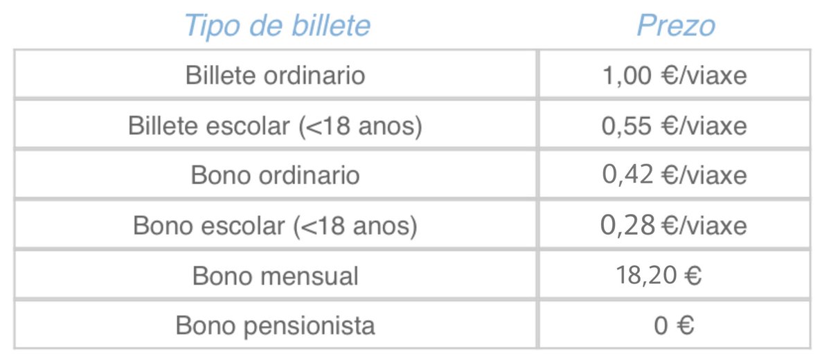 UrbanosSantiago's tweet image. Desde hoy 1/9 hasta el 31/12 estos serán los precios para el transporte urbano de Santiago 🚌