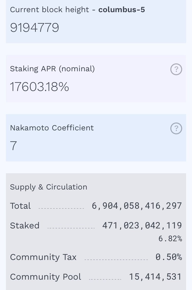 LunaClassicHQ's tweet photo. STAKING UPDATE 🌕

The Nakamoto Coefficient hit 7. 

Which mean #LUNC Blockchain keep getting more decentralized  🌕

471 Billions #LUNC STAKED SO FAR.

#LUNC #LUNACLASSIC #LunaClassicHQ 

🌕🌕🌕🌕🌕🌕🌕🌕🌕🌕🌕🌕🌕🌕🌕🌕 https://t.co/o7QVUhNZF2