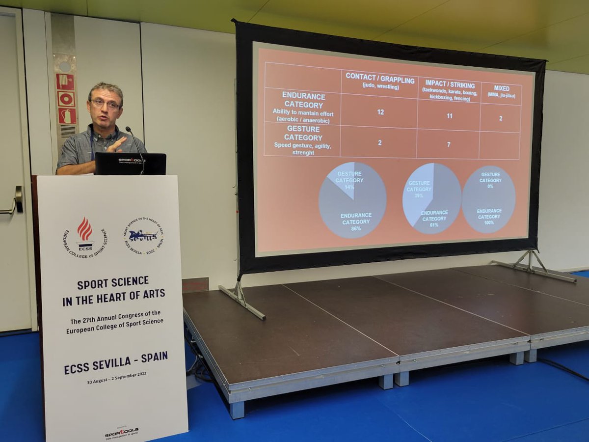 Jose Morales Aznar (@josemoralesaz) on Twitter photo Participación en el <a href="/ECSSCongress/">ECSS Seville 2020</a> con la ponencia invitada "Specific tests in combat sports" <a href="/BlanquernaCAFE/">Blanquerna CAFE</a> <a href="/BlanquernaFPCEE/">Blanquerna FPCEE</a> <a href="/Fedecatjudo/">Fedecatjudo</a> un repaso a las formas de evaluar en el judo y otros deportes de combate Participación en el <a href="/ECSSCongress/">ECSS Seville 2020</a> con la ponencia invitada "Specific tests in combat sports" <a href="/BlanquernaCAFE/">Blanquerna CAFE</a> <a href="/BlanquernaFPCEE/">Blanquerna FPCEE</a> <a href="/Fedecatjudo/">Fedecatjudo</a> un repaso a las formas de evaluar en el judo y otros deportes de combate