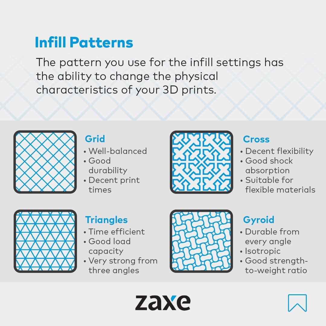 Zaxe3D's tweet photo. Do you make sure to use the optimal infill settings for each print? If not, here is a post that can help you.

#zaxe #3dprinter #3dprinting #additivemanufacturing #infill #xdesktop #slicer #infilldensity #infillsettings #infillpaterns https://t.co/7I18bFqb4a