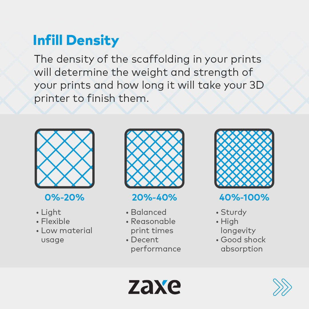 Zaxe3D's tweet photo. Do you make sure to use the optimal infill settings for each print? If not, here is a post that can help you.

#zaxe #3dprinter #3dprinting #additivemanufacturing #infill #xdesktop #slicer #infilldensity #infillsettings #infillpaterns https://t.co/7I18bFqb4a