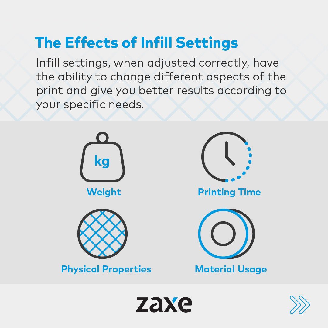 Zaxe3D's tweet photo. Do you make sure to use the optimal infill settings for each print? If not, here is a post that can help you.

#zaxe #3dprinter #3dprinting #additivemanufacturing #infill #xdesktop #slicer #infilldensity #infillsettings #infillpaterns https://t.co/7I18bFqb4a