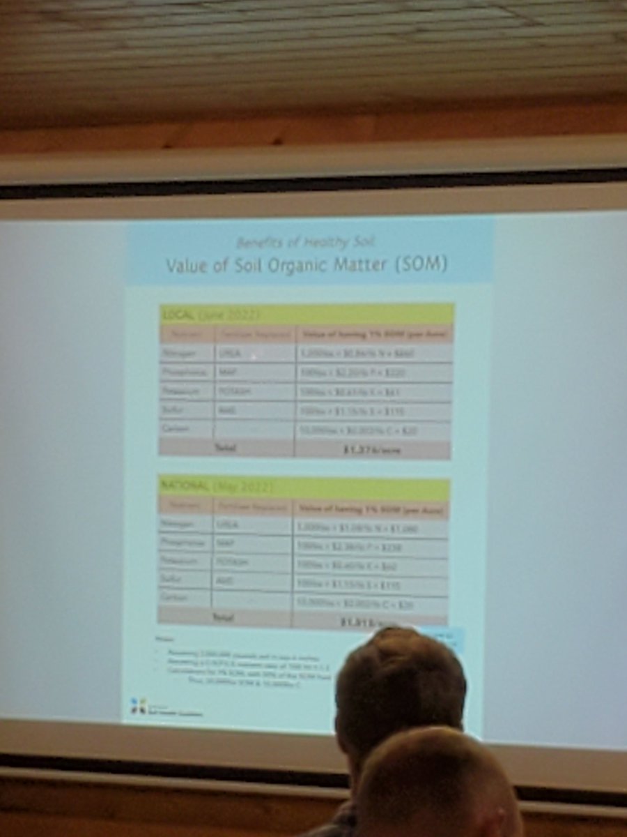 VanMansheim's tweet photo. SD Soil Health Coalition School.  @DanielForgey1 explaining the value of building organic matter and carbon in your soils. $$$$$$
#SoilHealth 
@SDSHCoalition @NRCS_SD https://t.co/llYr1D9OHV