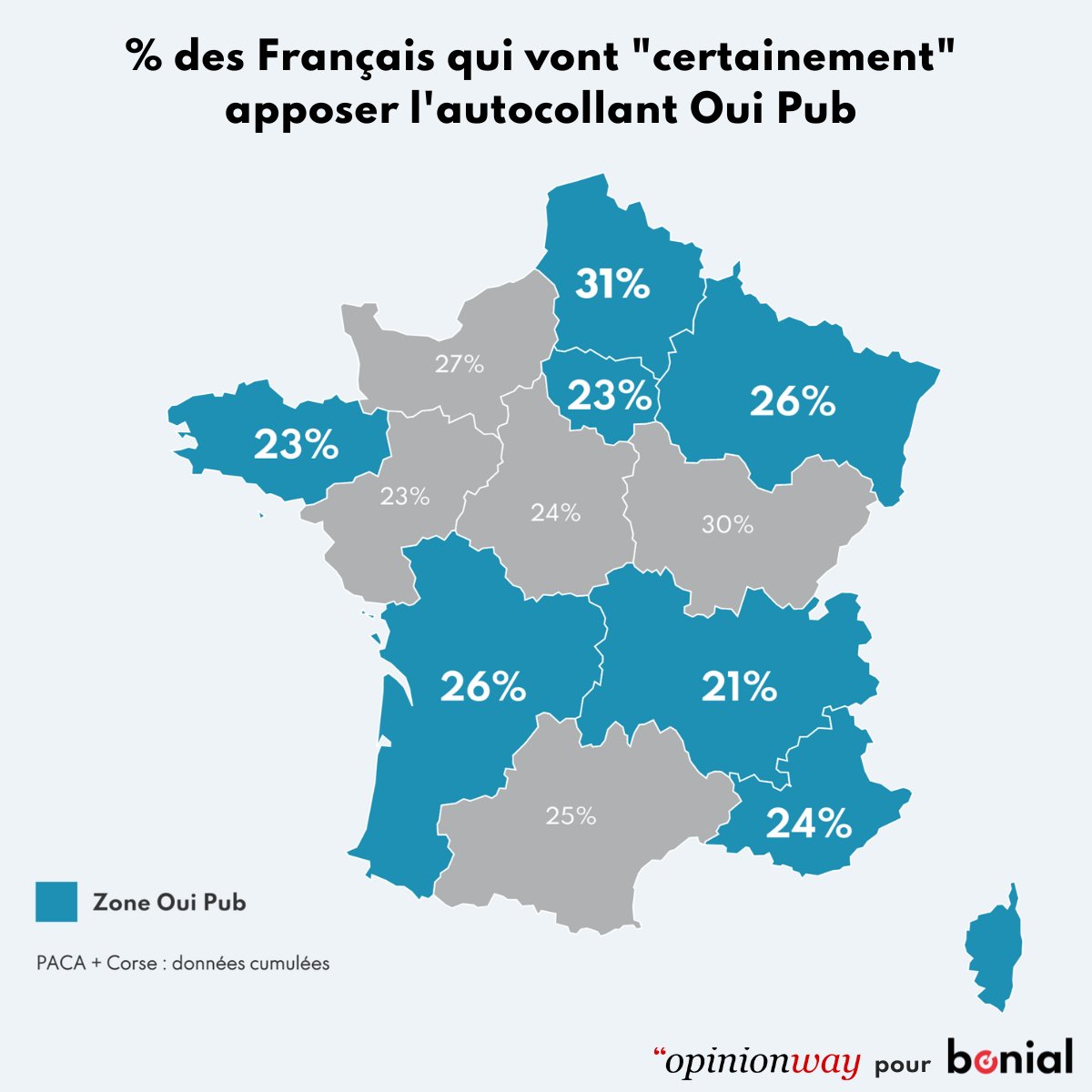 Bonial_FR's tweet image. 🚀Jour J : L'expérimentation "Oui Pub" démarre.

Découvrez les régions où les Français vont certainement apposer l'autocollant sur leur boîte aux lettres. 

Tous les résultats du baromètre @opinionway pour bonial =&amp;gt; bit.ly/3TLLhJl