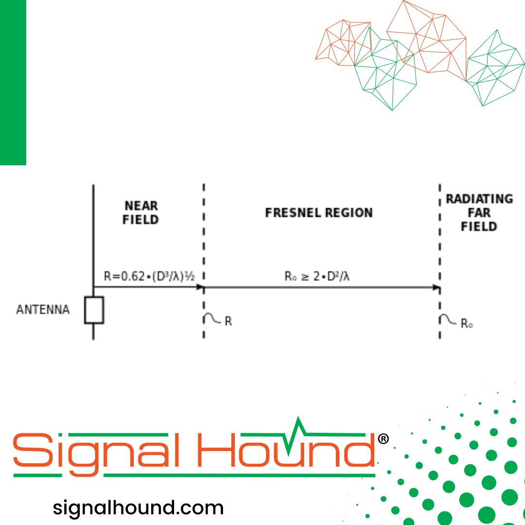 SignalHound's tweet photo. A nice tool for the back pocket. 👖🧮📡 📏
#distancecalculator #everthingrf #RFtools #antenna #calculator
https://t.co/G6AtUp1Abr https://t.co/CzP5koyVEw
