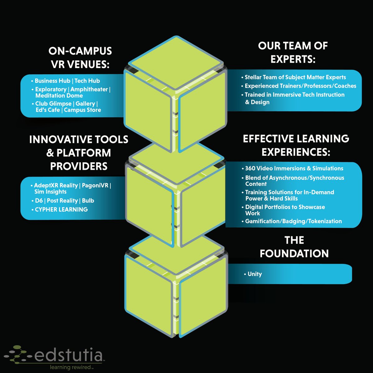 edstutia's tweet image. Edstutia&apos;s enterprise solutions include the building blocks necessary to create a successful corporate training program. 

Click the link to learn more about our enterprise solutions: bit.ly/3w0BOnd

#immersivetechnologies #corporatetrainingprogram #vrtraining