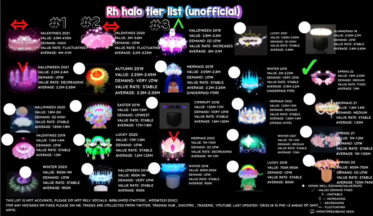 mod on Twitter "New rh halo value list! 1/9/22 (61m +3 GMT) Retweets and interactions are very