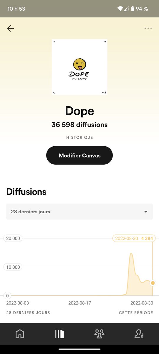 NCLrapmusic's tweet photo. Yoooo!! Dope with @LukeGawne is now my biggest song yet and it's getting close to 40k streams on @Spotify 🤯🔥
Let's get this one to 50k now 🙏🙏 https://t.co/Ti5MqsGD7e