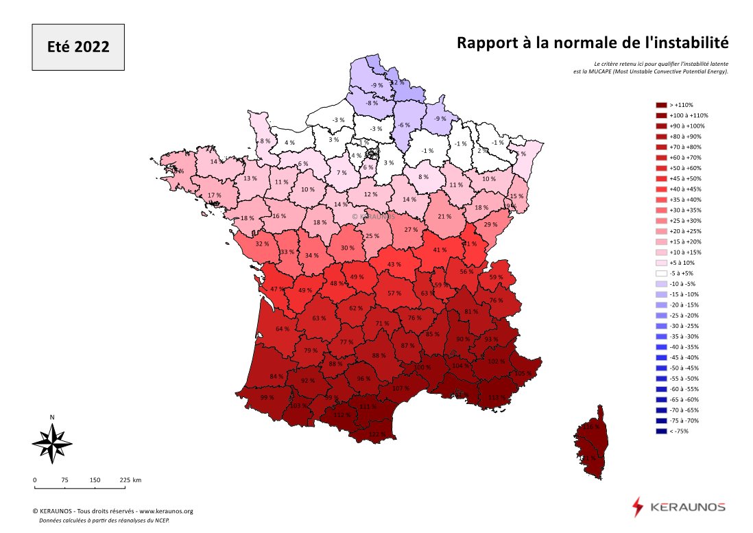 ????Bilan des #orages de l'été en France : l'instabilité (qui ne se concrétise pas forcément en #orages) a atteint des sommets dans le sud avec +120% par rapport à la normale près de la Méditerranée.
A contrario, on note un déficit au nord de la Seine (flux continentaux obligent). 