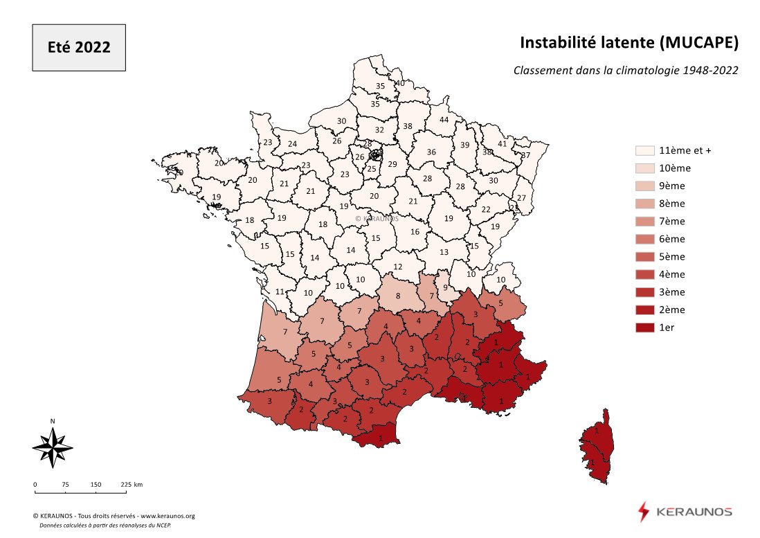 Bilan des #orages de l'été en France : l'été 2022 devient ainsi l'été le plus instable depuis 1948 en #Provence, #Corse et dans les #PyrénéesOrientales. 
Il est le deuxième plus instable sur un axe #Ariège/vallée du Rhône. 
