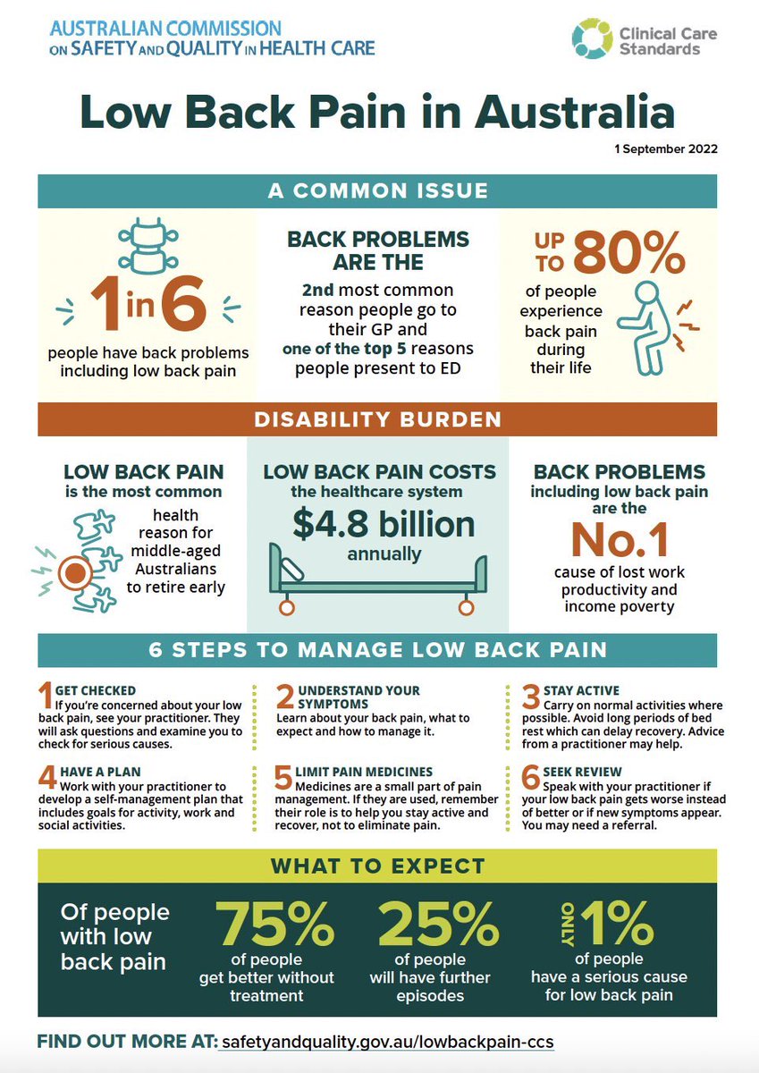 More from the clinical care standard in Australia.