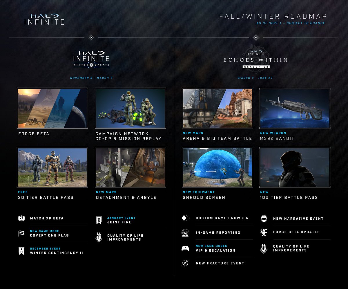 gobec_'s tweet photo. No veo de que manera esto pueda revivir a Halo Infinite https://t.co/8mDXeyqYIE