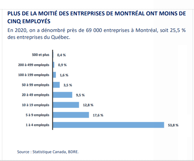 AlexJ28833702's tweet photo. @BalaramaHolness Faite vos classes d'économie et de français tant qu'à y être.
Les patrons recherchent les bas salaires et ils vous remercient.
#PolQc #qcpoli #Québec #elections #Quebec2022
#PaysQc
#QCGN #angloqc #bill96 #pl96 #loi96 https://t.co/S1VzPUZEiD