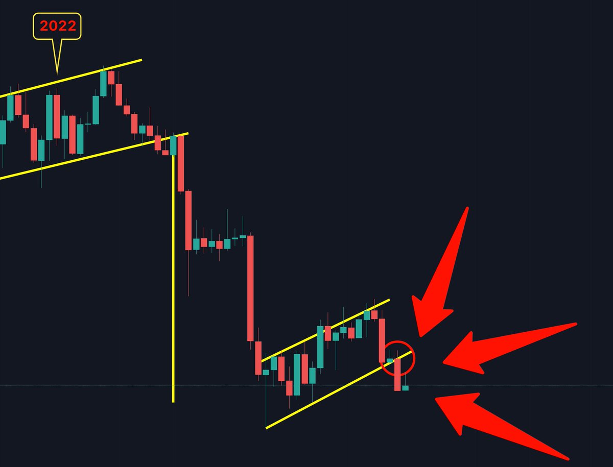 Does the CCU community want a #Bitcoin Bear Flag update before candle close? 🤓🎯📉

Retweet for Yes
Post GIF for Yes but you have a plan.