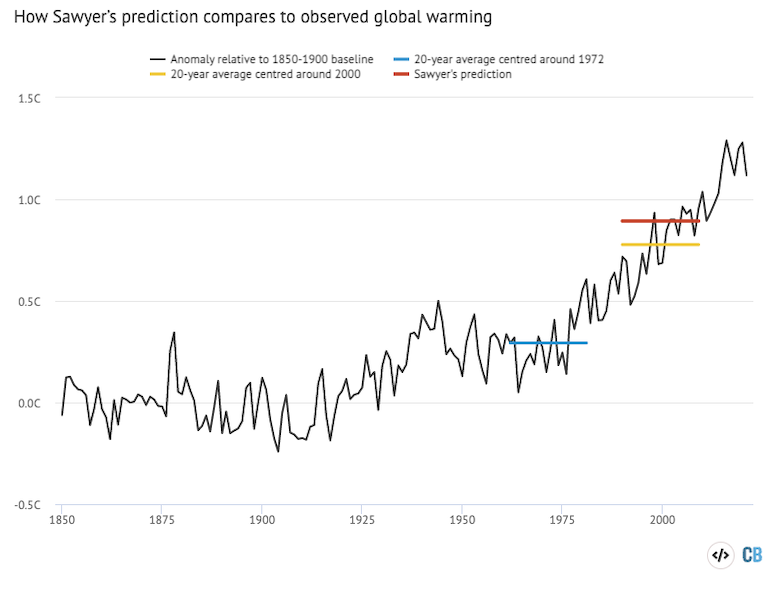 CarbonBrief's tweet image. NEW – Guest post: The 50th anniversary of a remarkable global-warming prediction | @richardabetts 

Read: buff.ly/3TBK4Uu