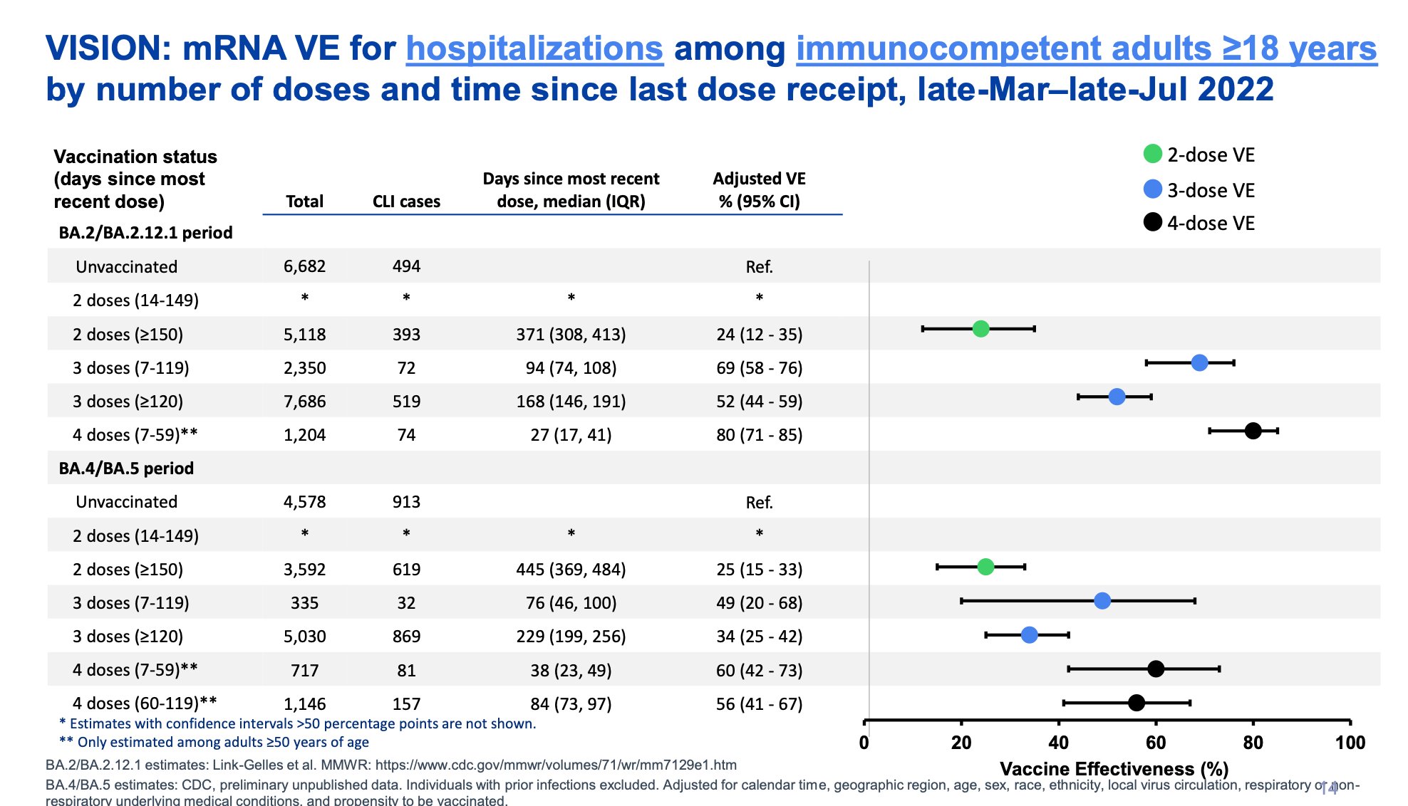 Eric Topol on Twitter "New data at today's CDC/ACIP meeting on vaccine