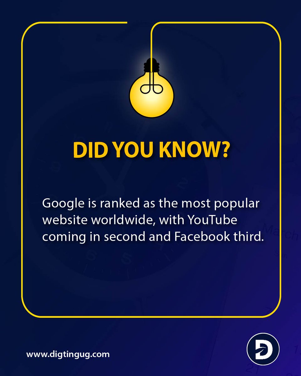 Google receives up to 92.5 billion monthly visits, YouTube at 34.6 billion, and Facebook at 25.5 billion.

#funfacts #HeyGoogle #Facts #Facebook #YouTube