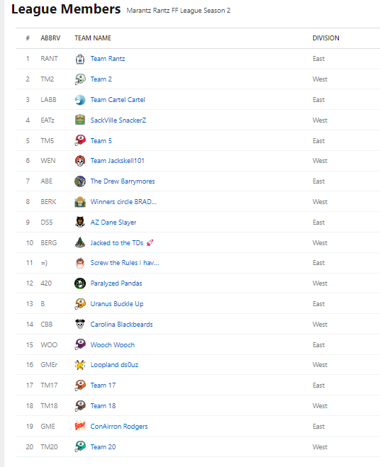 ds0uz's tweet image. @MarantzRantz, 

This @ESPNFantasy league gonna be #LittyAF

#GMErica