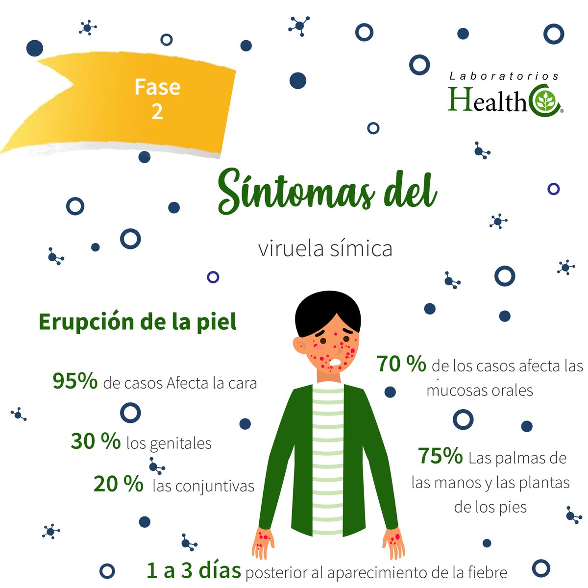 HealthcoL's tweet photo. La viruela del mono suele ser una enfermedad autolimitada con síntomas que duran de 2 a 4
semanas.
Hoy te contamos el segundo período,
.
.
.
#virueladelmono #productosnaturales🍃 #subirlasdefensa #prevenir #HealthCo #Salud https://t.co/2yqGdXeM4a