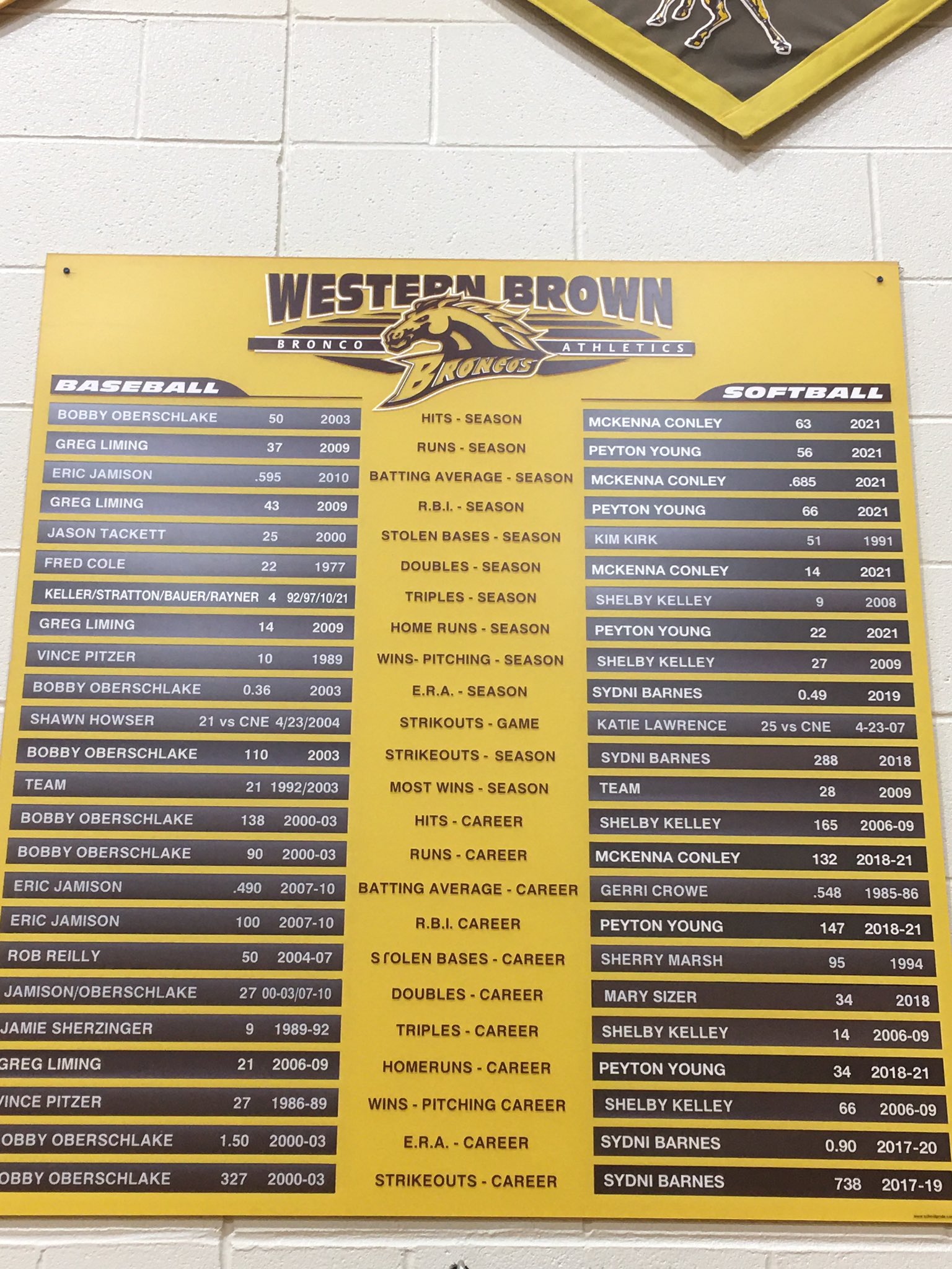 Western Brown HS on Twitter "https//t.co/1xOe6iAG5y" / Twitter