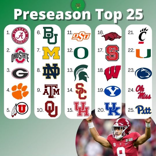 TheLine_Sports's tweet photo. Prep all the Emotional Support Monkeys for another year of Texas tears, because the Line top 25 is out https://t.co/IhYoAJOwzA