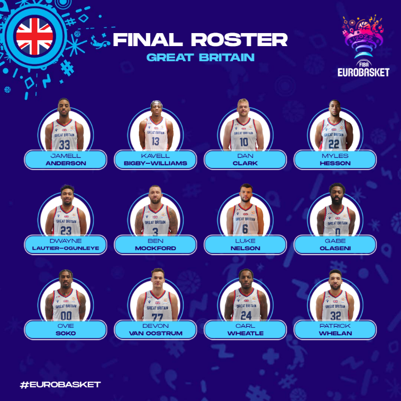 gbbasketball's tweet photo. 🇬🇧Great Britain Men’s Head Coach Nate Reinking has confirmed the 12-man roster selected to represent the team at @EuroBasket!
👇Read more below.
#BritishBasketball