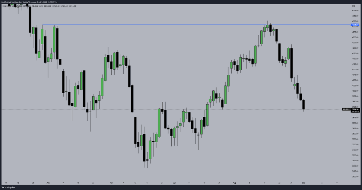 FairValueGod's tweet image. $ES / $NQ Just going to leave this here... #NotRandom