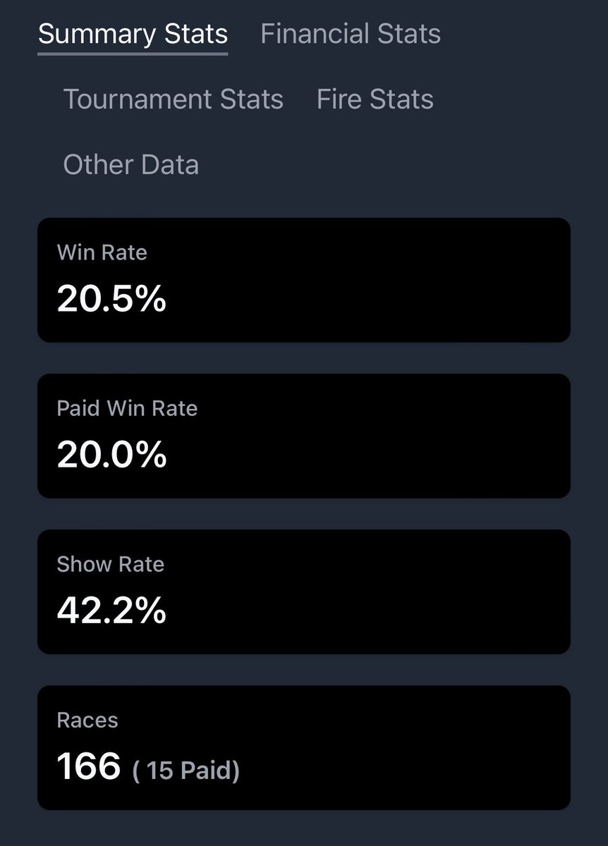 Now in the stud farm is one of my favorites, Love Letters! He’s a 2400 marathoner with a win rate of 20.75% in 166 races and a paid win rate of 20%. Come get your breed on in time for the maiden! 🤠