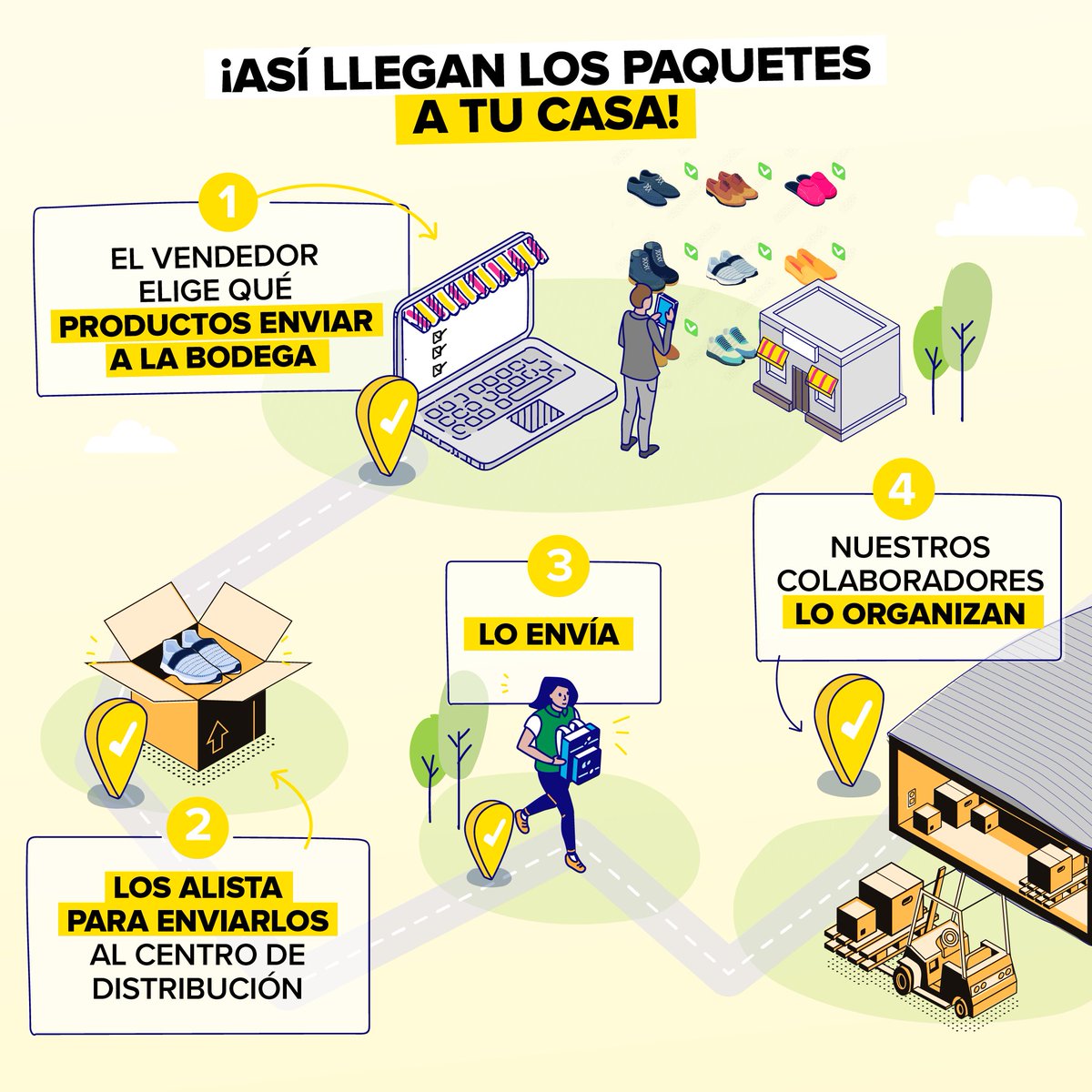 Mercado Libre Colombia tweet media