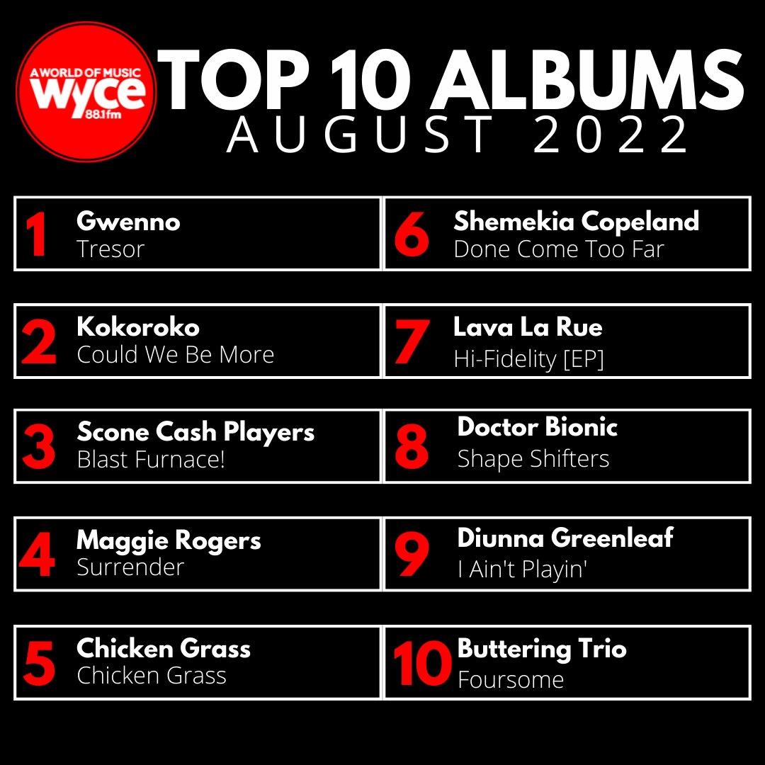 Check out the top played albums of August on A World of Music - 88.1fm WYCE!

#wyce #grcmc #top10albums #noncommradio #communityradio
