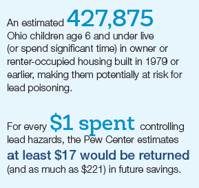 Did you know over 2/3 of Ohio homes are likely to have lead hazards? We need good jobs for contractors, renovators, inspectors & other lead workers – HB 587 helps Ohio workers protect our kids. @OHleadfreekids