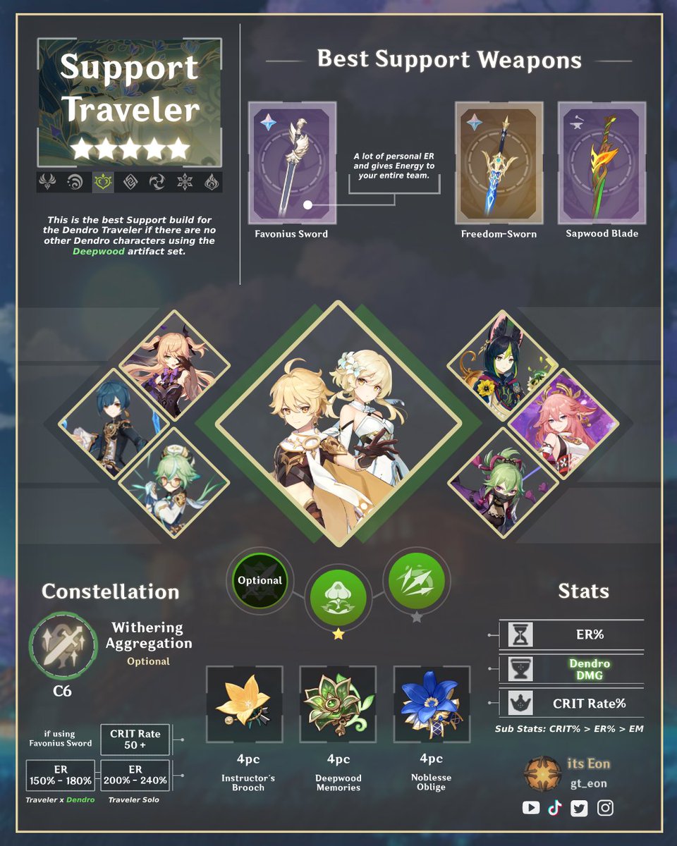 gt_eon's tweet photo. Today I bring you the Support Build for the Dendro Traveler ! I hope it helps you !🙏🌿

#Genshintravel #Genshinimpact #sumeru #Dendro https://t.co/1X6iUYB6lp