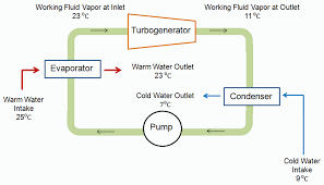 Hawaii Webinar on Ocean Thermal Energy Conversion (OTEC)

ililani.media/2022/09/hawaii…
