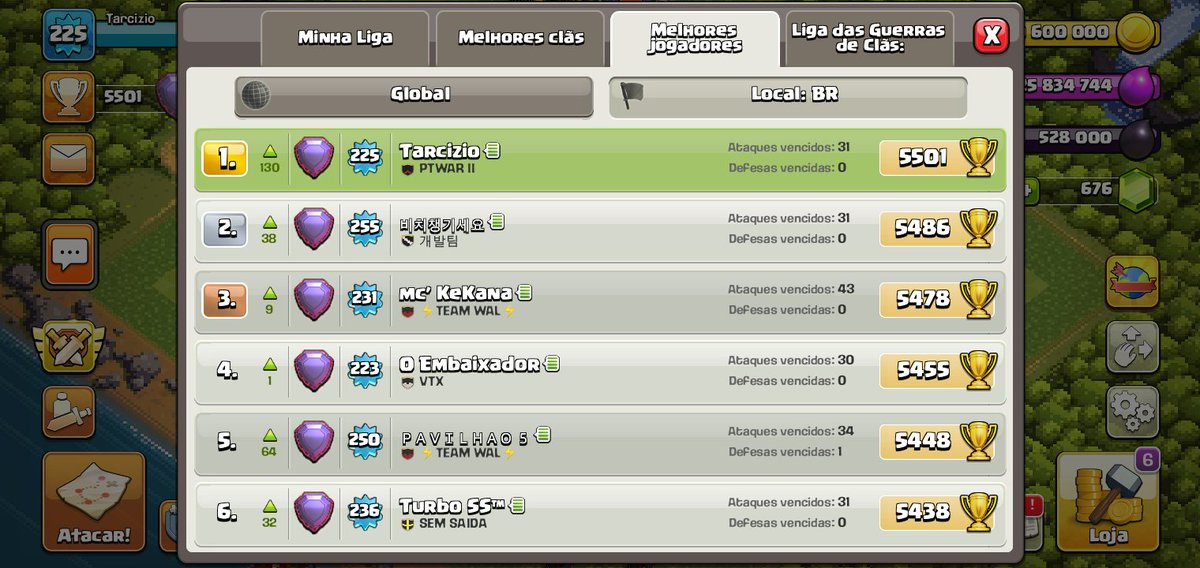 Pra quem começou a fazer push a poucos meses, ser top Br mesmo que pôr pouco tempo já é um feito inédito pra mim.
<a href="/PTWARcoc/">PTWAR</a>