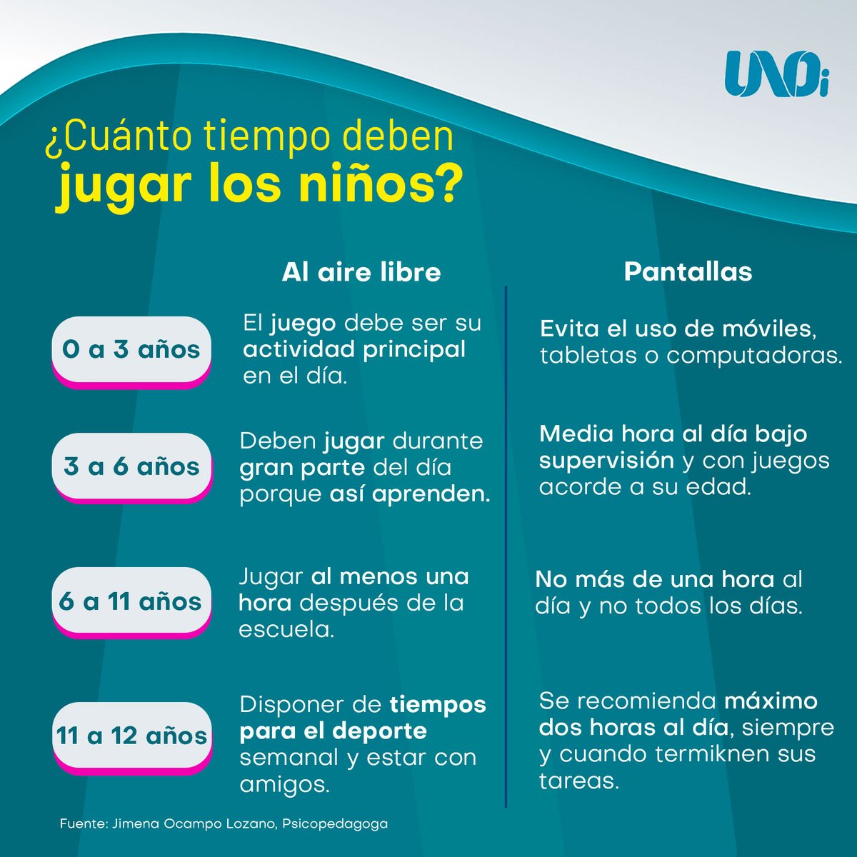 ¿Cuánto tiempo deben jugar los niños? #Juego #Videojuegos <a href="/UNOint/">UNOi</a>