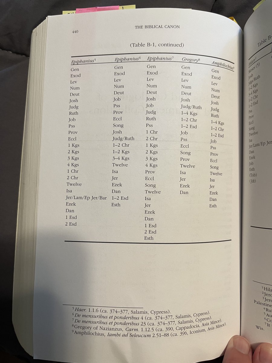 Byzarchi☦︎ec☦︎ on Twitter "Appendix B&C in ‘The Biblical Canon’ by