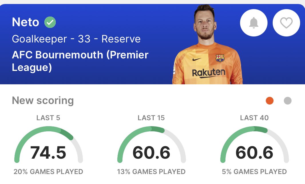 🎁 #Sorare Card GIVEAWAY!!! 🎁 

Bournemouth Goalkeeper!!!!
 
Our pick of the week is..

NETO 🙌

To enter:
1️⃣ Follow <a href="/SorareEngland/">SorareEngland</a> 
2️⃣ RT 🔄
3️⃣ Like ❤️

⏰ deadline - KO

Clean sheet = limited card winner! 🟡

#NFTGiveaway #Free #Giveaways #Contest #SorareGiveaway