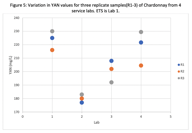 VAWREx's tweet photo. How can we account for variation in measurements of YAN from local service labs? We discuss our hypothesis concerning results of an experiment by Rick Tagg of @delaplanewine

https://t.co/LUCvKoHqnK

#vawine #winescience #wineeducation #wineanalysis https://t.co/SCQ5VjzrAe