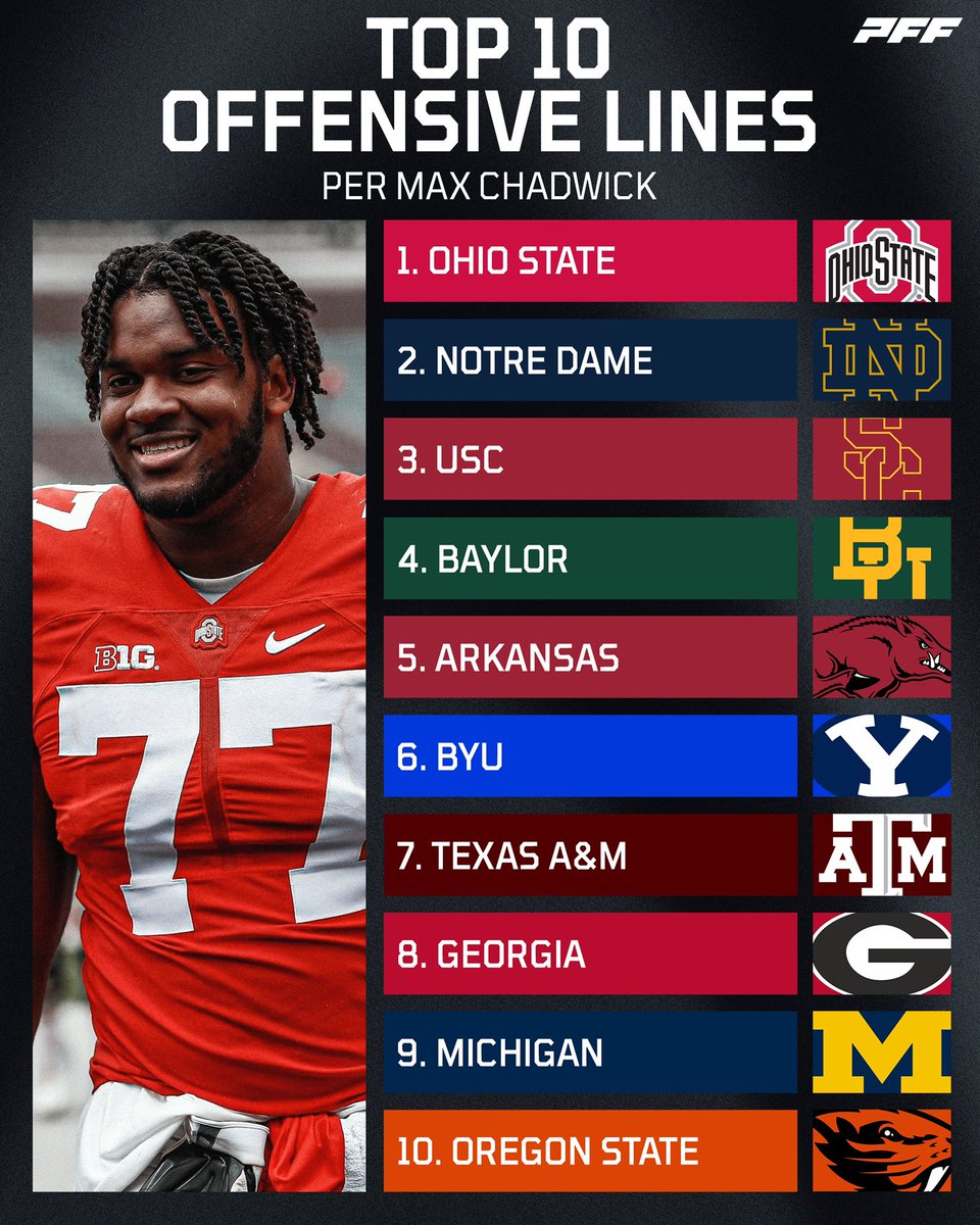 Blake on Twitter "So we got the best O line, Best QB, Best RB Duo