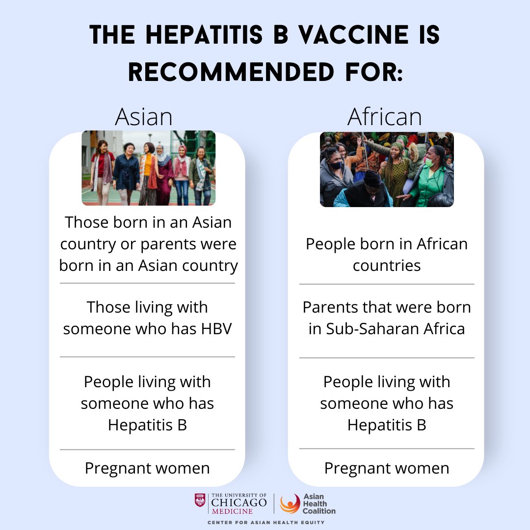 CAHE_AHC's tweet photo. #HepatitisB is very common in African and Asian countries. Getting tested for #HBV is the only way to find out your Hep. B status. #HBV #DontLetHepBWin #BScreened #HepatitisB https://t.co/oKrSkuSacG